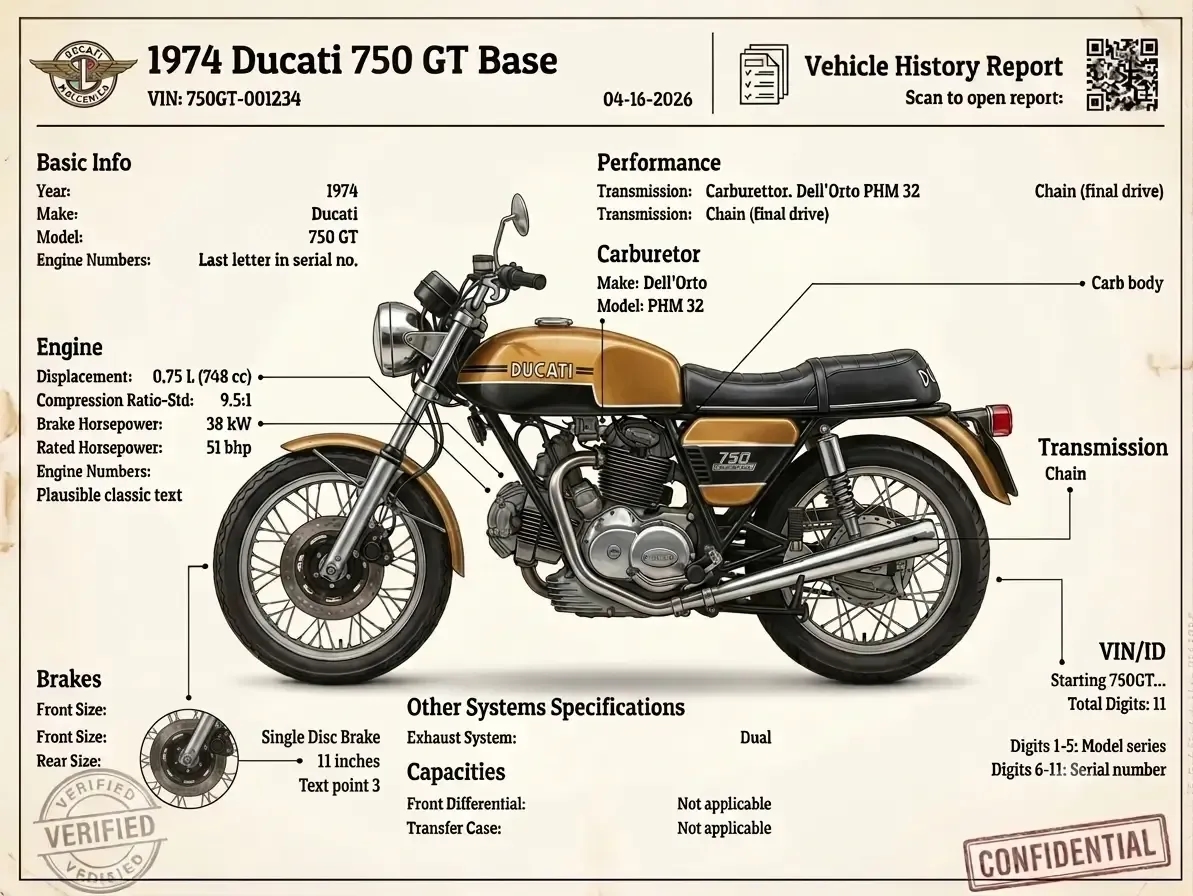 Classi VIN 1974 Ducati 750 GT Base Preview Specifications